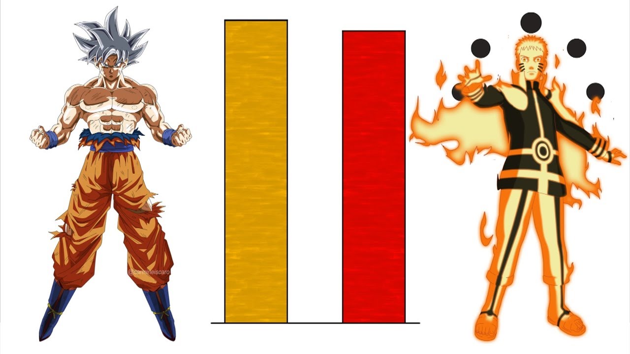 Goku VS Naruto POWER LEVELS Over The Years All Forms (Updated) 